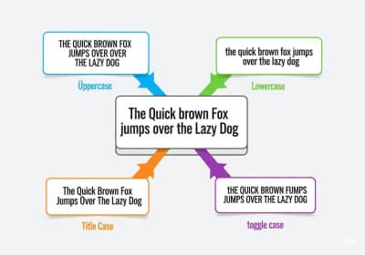 Master Text Case Conversions: Uppercase, Lowercase, Title Case and More